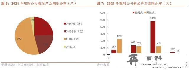 2021年银行理财产品大盘点