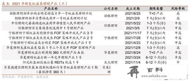 2021年银行理财产品大盘点