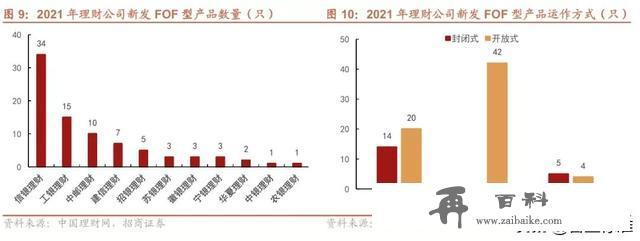 2021年银行理财产品大盘点