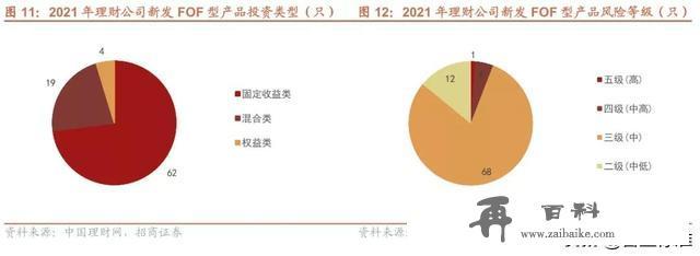 2021年银行理财产品大盘点