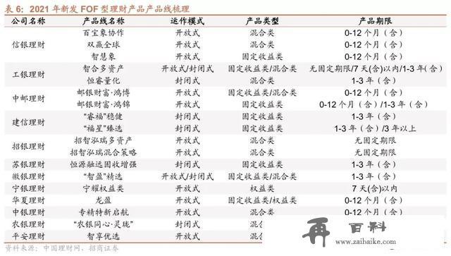 2021年银行理财产品大盘点