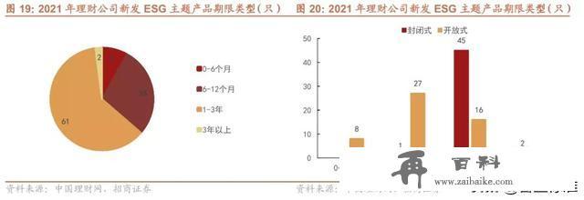 2021年银行理财产品大盘点