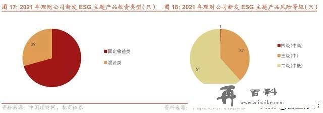 2021年银行理财产品大盘点