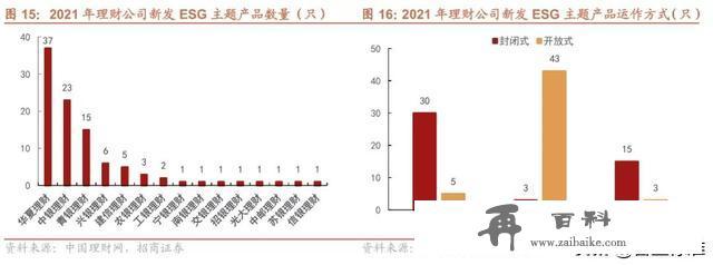 2021年银行理财产品大盘点