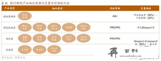 2021年银行理财产品大盘点