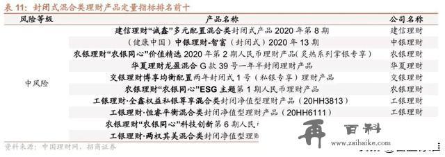 2021年银行理财产品大盘点