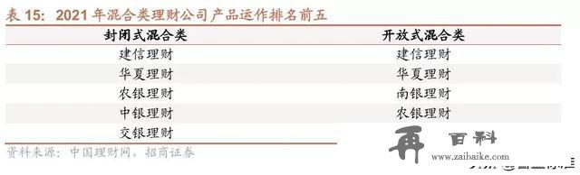 2021年银行理财产品大盘点