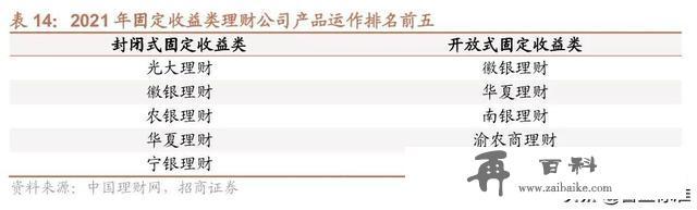 2021年银行理财产品大盘点