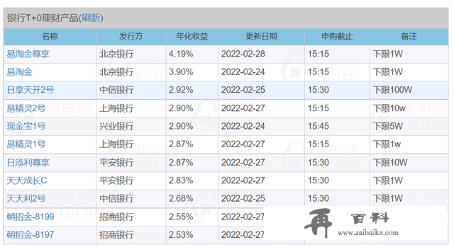 互联网存款进入“末期”，要不你先看下这几种银行理财产品？