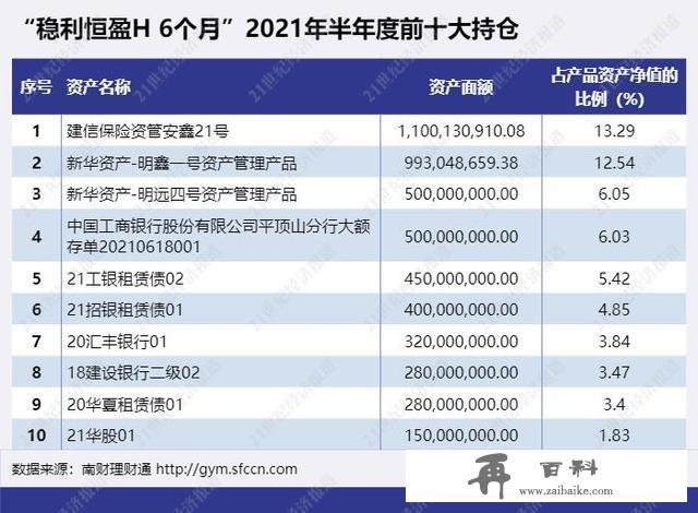 投资期限1-6个月纯固收产品前十名年化收益均超4%，兴银理财包揽冠亚军丨机警理财日报（9月28日）