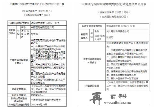 银行理财业务违规被罚，叫好！个人理财产品选择比较，谨慎