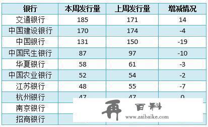 银行理财产品排行榜：七款保本类产品入围综合评级TOP10