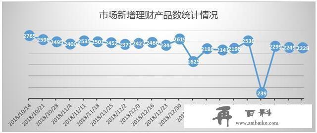 银行理财产品排行榜：七款保本类产品入围综合评级TOP10