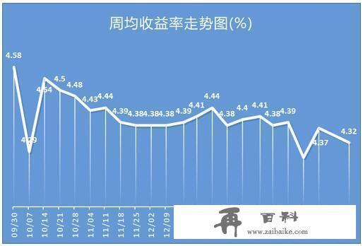 银行理财产品排行榜：七款保本类产品入围综合评级TOP10