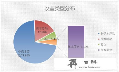 银行理财产品排行榜：七款保本类产品入围综合评级TOP10