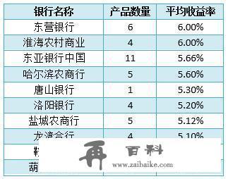 银行理财产品排行榜：七款保本类产品入围综合评级TOP10