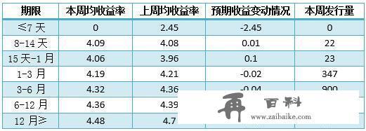 银行理财产品排行榜：七款保本类产品入围综合评级TOP10