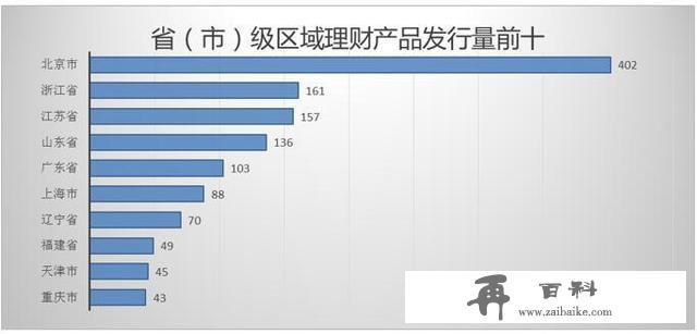 银行理财产品排行榜：七款保本类产品入围综合评级TOP10