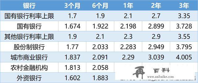 超级“余额宝”，现行4.8%、保底3.0%的超级账户