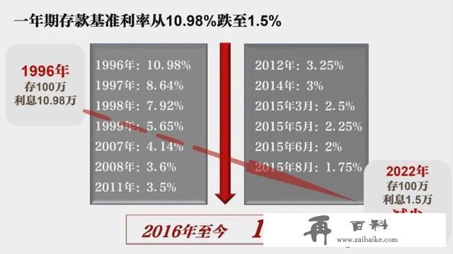 超级“余额宝”，现行4.8%、保底3.0%的超级账户