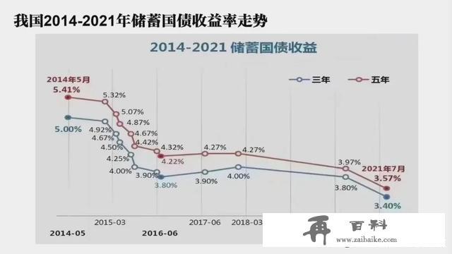 超级“余额宝”，现行4.8%、保底3.0%的超级账户