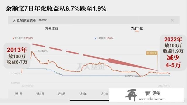 超级“余额宝”，现行4.8%、保底3.0%的超级账户