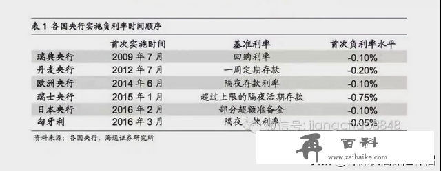 超级“余额宝”，现行4.8%、保底3.0%的超级账户