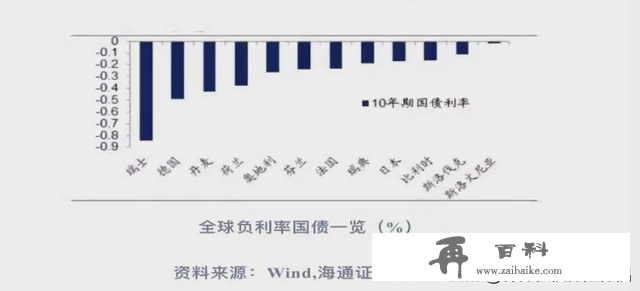 超级“余额宝”，现行4.8%、保底3.0%的超级账户