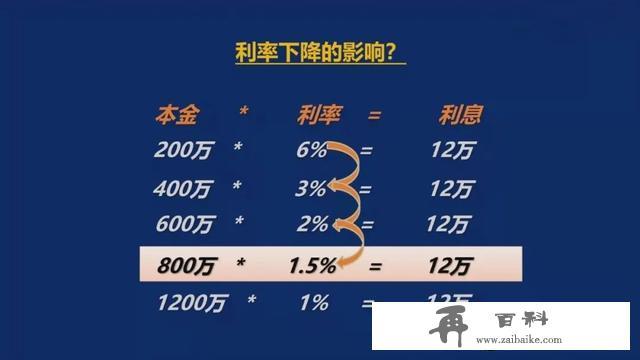 超级“余额宝”，现行4.8%、保底3.0%的超级账户