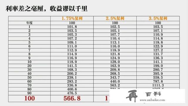 超级“余额宝”，现行4.8%、保底3.0%的超级账户