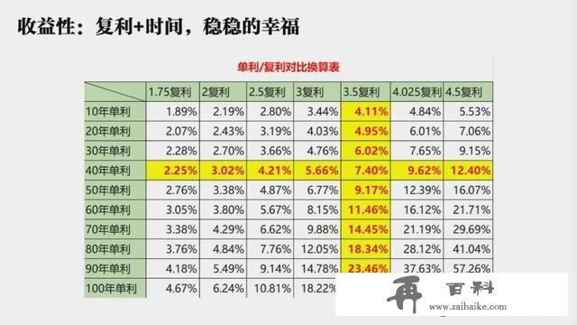 超级“余额宝”，现行4.8%、保底3.0%的超级账户