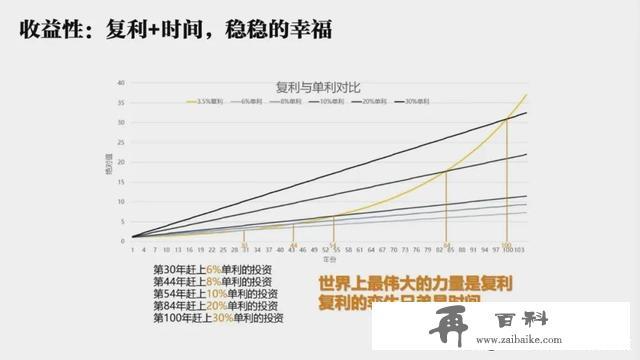 超级“余额宝”，现行4.8%、保底3.0%的超级账户