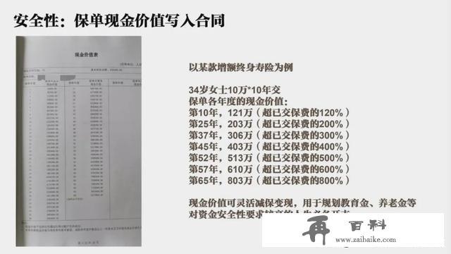 超级“余额宝”，现行4.8%、保底3.0%的超级账户