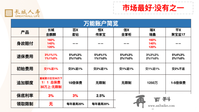 超级“余额宝”，现行4.8%、保底3.0%的超级账户