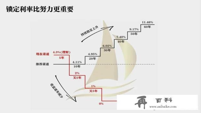 超级“余额宝”，现行4.8%、保底3.0%的超级账户