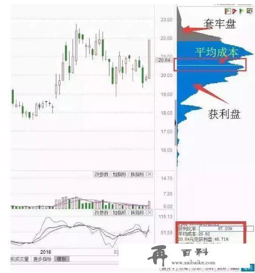 一位犹太人告诉你：一旦“筹码集中度”达到12%，不留任何仓位，全部买进，股票个个都涨停