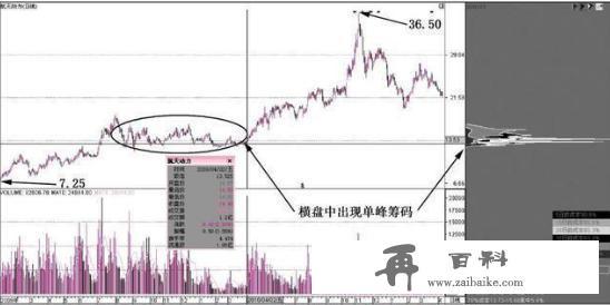 一位犹太人告诉你：一旦“筹码集中度”达到12%，不留任何仓位，全部买进，股票个个都涨停