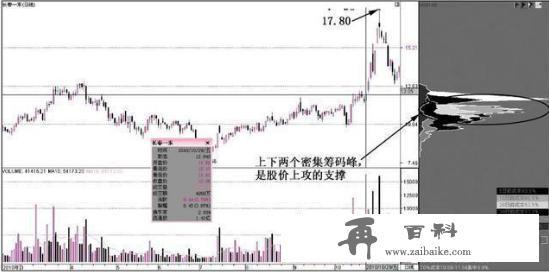 一位犹太人告诉你：一旦“筹码集中度”达到12%，不留任何仓位，全部买进，股票个个都涨停