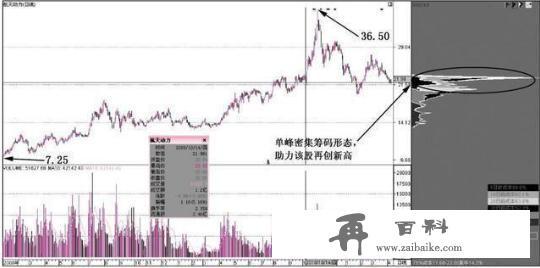 一位犹太人告诉你：一旦“筹码集中度”达到12%，不留任何仓位，全部买进，股票个个都涨停