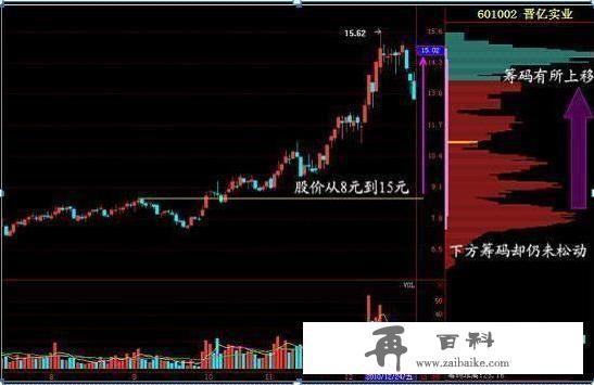 一位犹太人告诉你：一旦“筹码集中度”达到12%，不留任何仓位，全部买进，股票个个都涨停