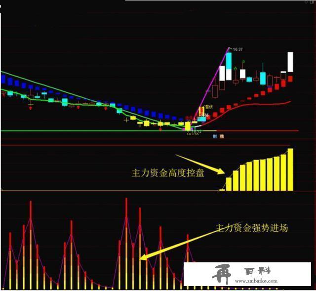 一位犹太人告诉你：一旦“筹码集中度”达到12%，不留任何仓位，全部买进，股票个个都涨停