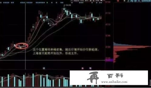 赔了几十万终于顿悟原来股票是这样炒的：掌握这筹码分布，轻松看清主力持仓成本，股票涨跌心中有数