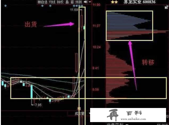 赔了几十万终于顿悟原来股票是这样炒的：掌握这筹码分布，轻松看清主力持仓成本，股票涨跌心中有数