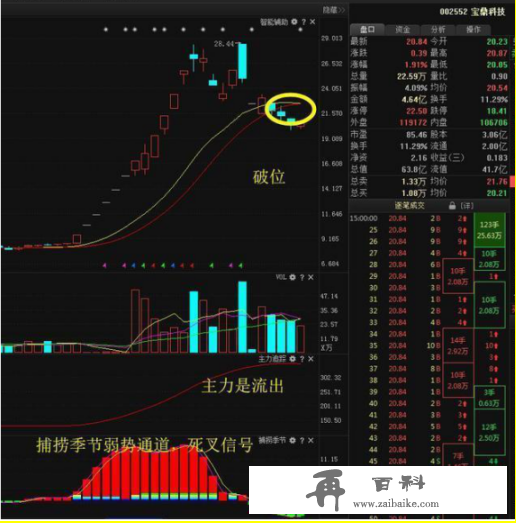 赔了几十万终于顿悟原来股票是这样炒的：掌握这筹码分布，轻松看清主力持仓成本，股票涨跌心中有数