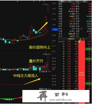 赔了几十万终于顿悟原来股票是这样炒的：掌握这筹码分布，轻松看清主力持仓成本，股票涨跌心中有数