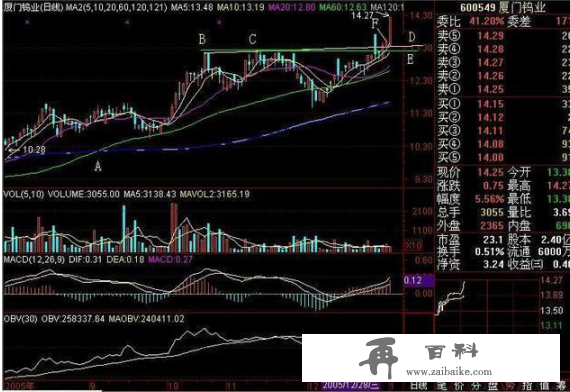 赔了几十万终于顿悟原来股票是这样炒的：掌握这筹码分布，轻松看清主力持仓成本，股票涨跌心中有数