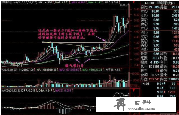 赔了几十万终于顿悟原来股票是这样炒的：掌握这筹码分布，轻松看清主力持仓成本，股票涨跌心中有数