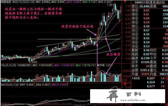 赔了几十万终于顿悟原来股票是这样炒的：掌握这筹码分布，轻松看清主力持仓成本，股票涨跌心中有数