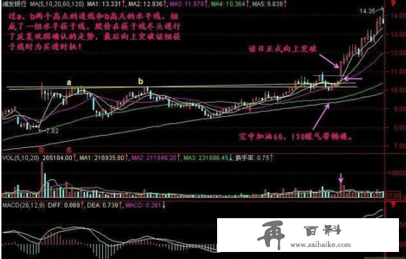 赔了几十万终于顿悟原来股票是这样炒的：掌握这筹码分布，轻松看清主力持仓成本，股票涨跌心中有数