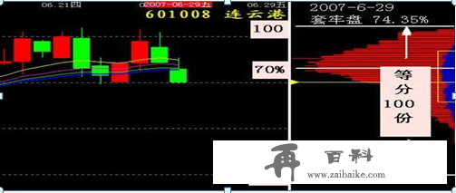 炒股真正厉害的人：牢记几张筹码分布图，一辈子受用终身，建议炒股的朋友每天睡觉前看看